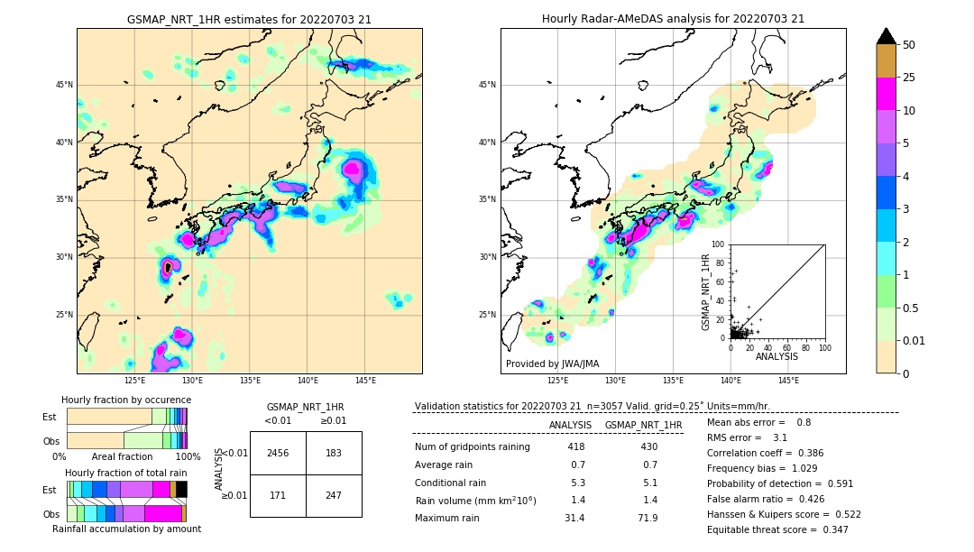 GSMaP NRT validation image. 2022/07/03 21