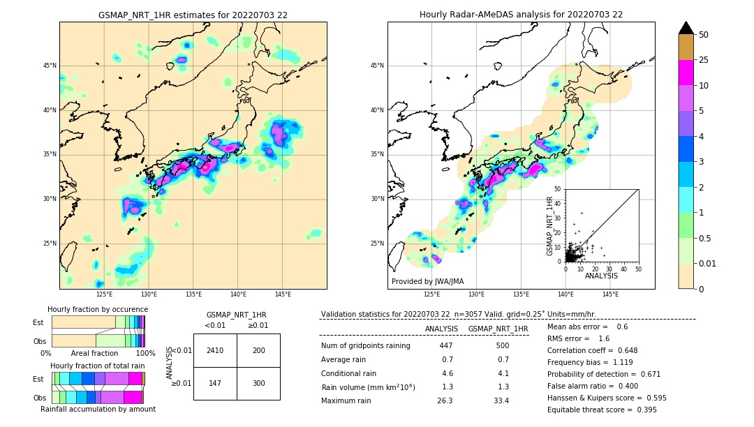 GSMaP NRT validation image. 2022/07/03 22