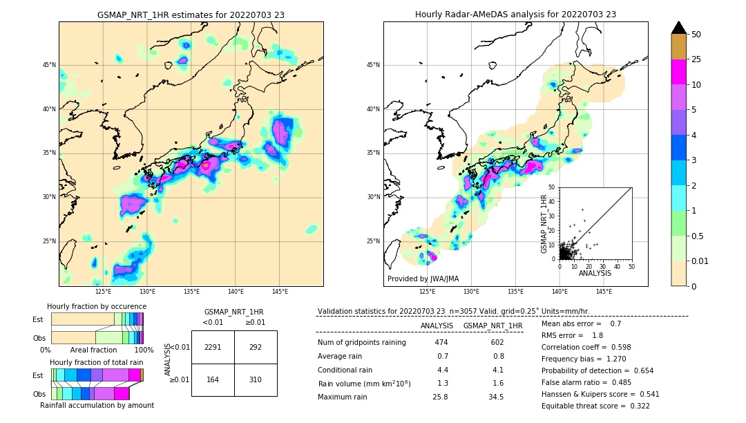 GSMaP NRT validation image. 2022/07/03 23