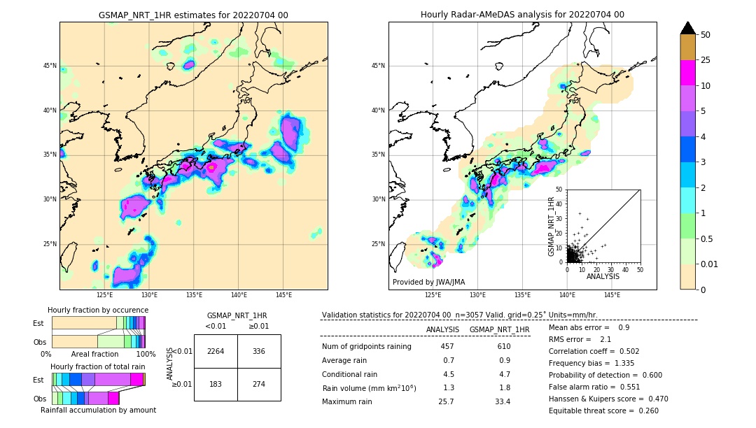 GSMaP NRT validation image. 2022/07/04 00