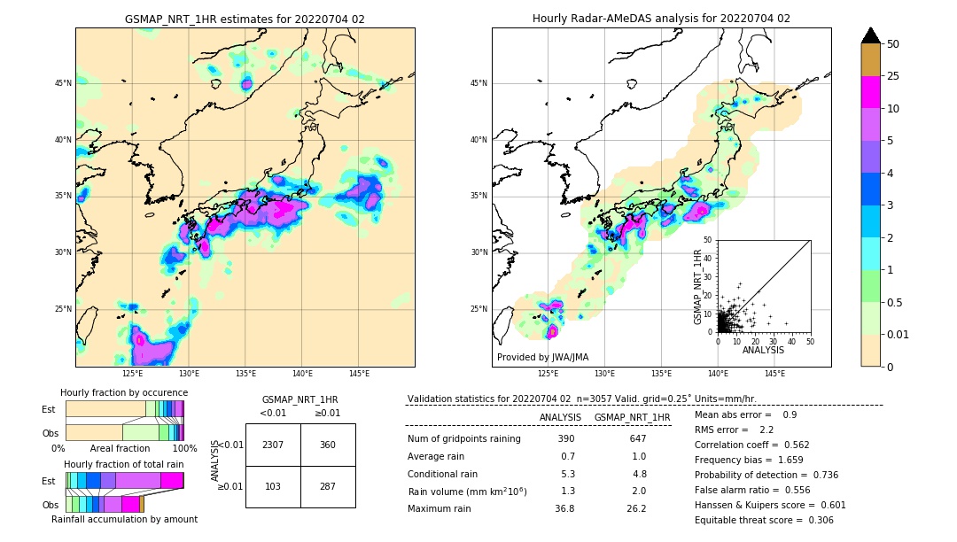 GSMaP NRT validation image. 2022/07/04 02