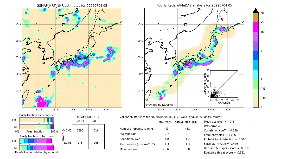 GSMaP NRT validation image. 2022/07/04 05