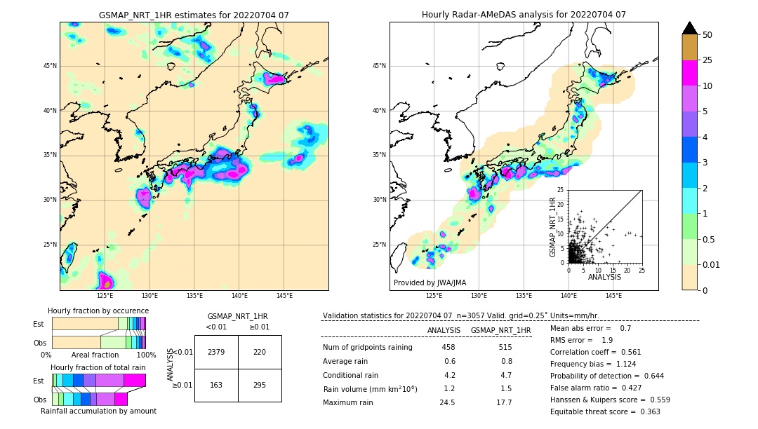 GSMaP NRT validation image. 2022/07/04 07