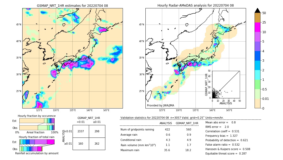 GSMaP NRT validation image. 2022/07/04 08