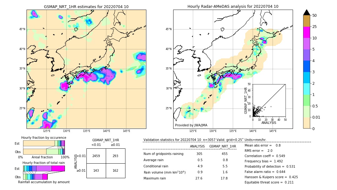 GSMaP NRT validation image. 2022/07/04 10