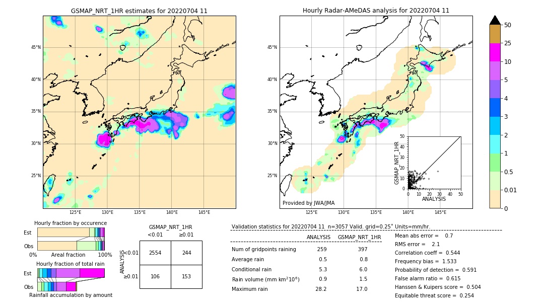 GSMaP NRT validation image. 2022/07/04 11