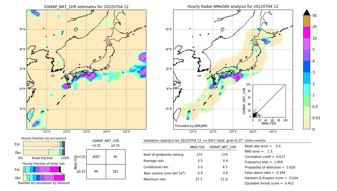 GSMaP NRT validation image. 2022/07/04 12