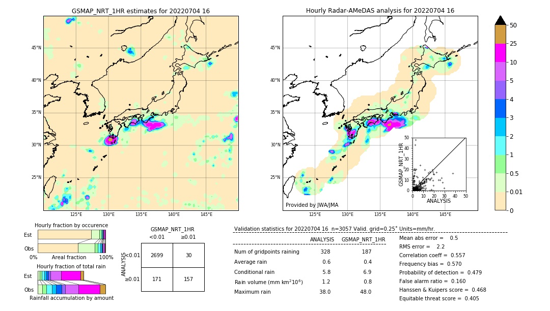 GSMaP NRT validation image. 2022/07/04 16