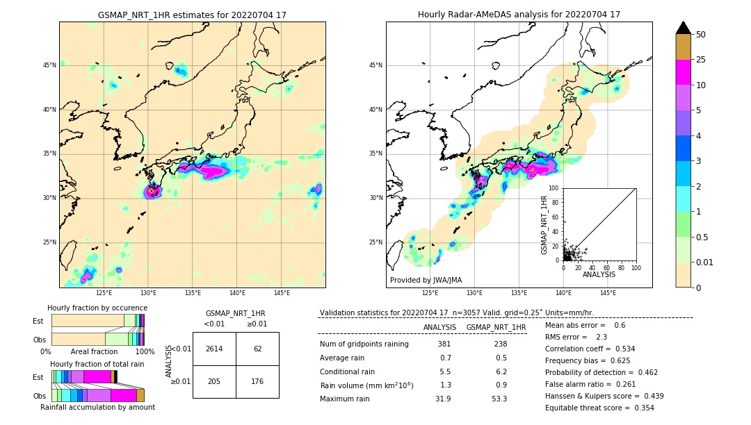 GSMaP NRT validation image. 2022/07/04 17