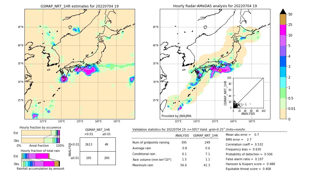 GSMaP NRT validation image. 2022/07/04 19