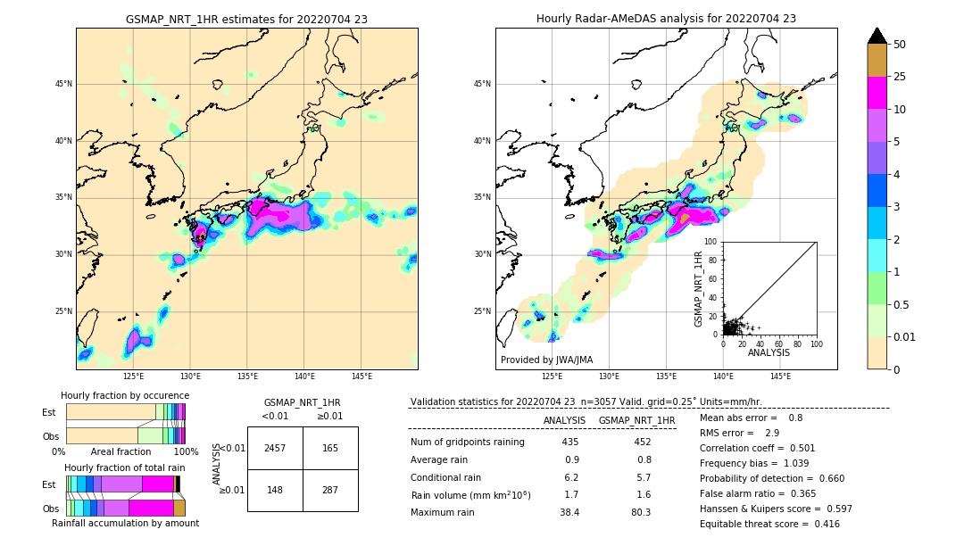 GSMaP NRT validation image. 2022/07/04 23