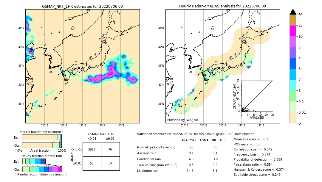 GSMaP NRT validation image. 2022/07/06 00