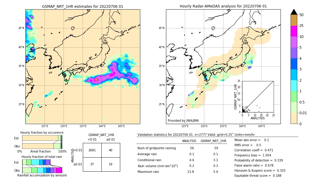 GSMaP NRT validation image. 2022/07/06 01