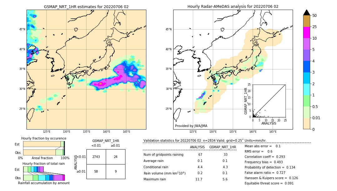 GSMaP NRT validation image. 2022/07/06 02