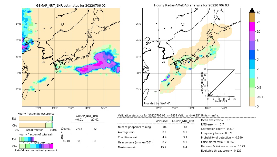 GSMaP NRT validation image. 2022/07/06 03