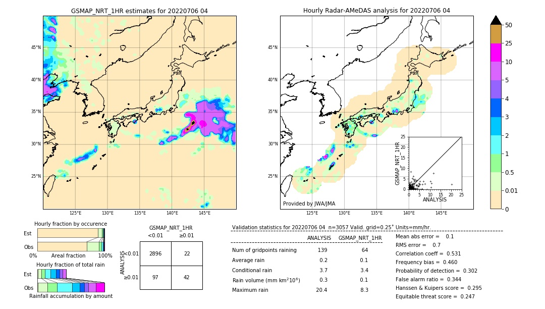 GSMaP NRT validation image. 2022/07/06 04