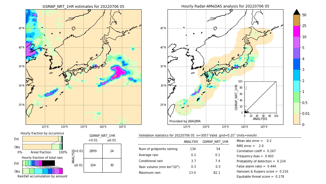 GSMaP NRT validation image. 2022/07/06 05