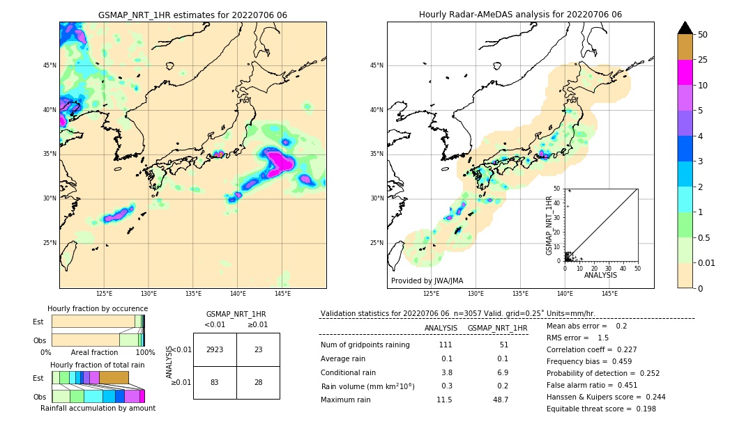 GSMaP NRT validation image. 2022/07/06 06