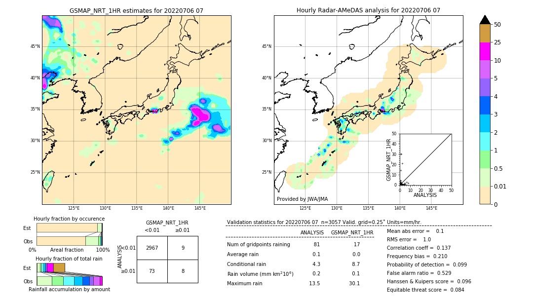 GSMaP NRT validation image. 2022/07/06 07