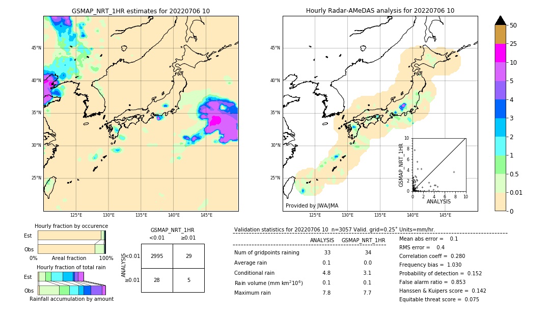 GSMaP NRT validation image. 2022/07/06 10