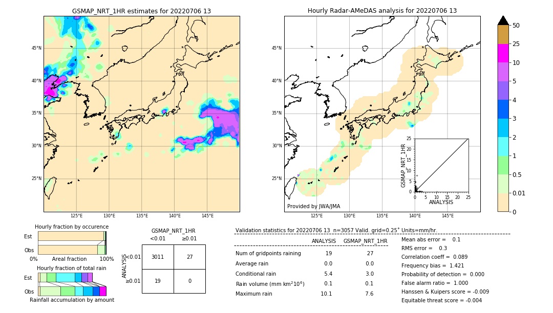 GSMaP NRT validation image. 2022/07/06 13