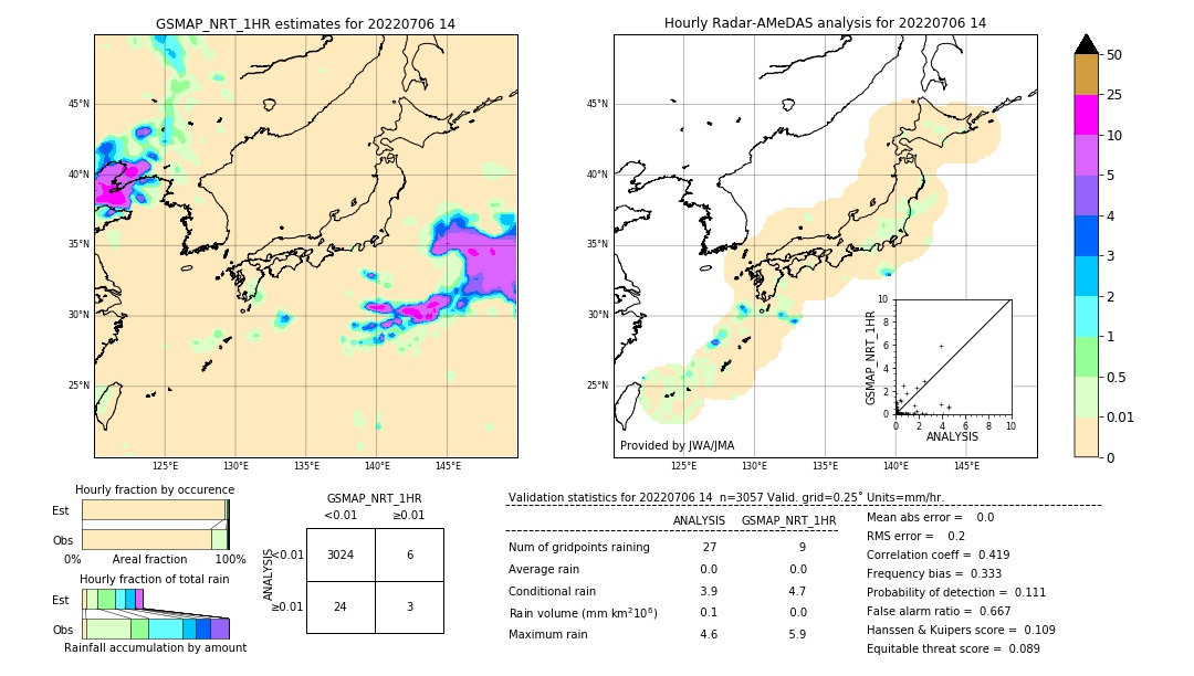 GSMaP NRT validation image. 2022/07/06 14