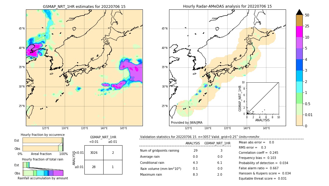 GSMaP NRT validation image. 2022/07/06 15