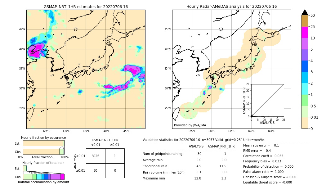 GSMaP NRT validation image. 2022/07/06 16