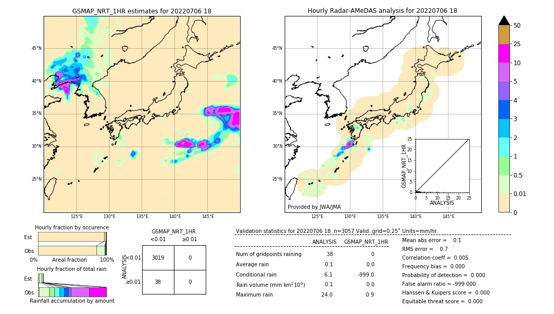 GSMaP NRT validation image. 2022/07/06 18