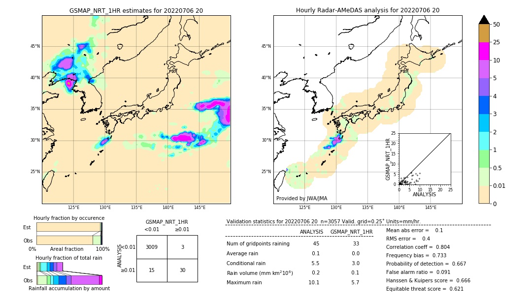 GSMaP NRT validation image. 2022/07/06 20