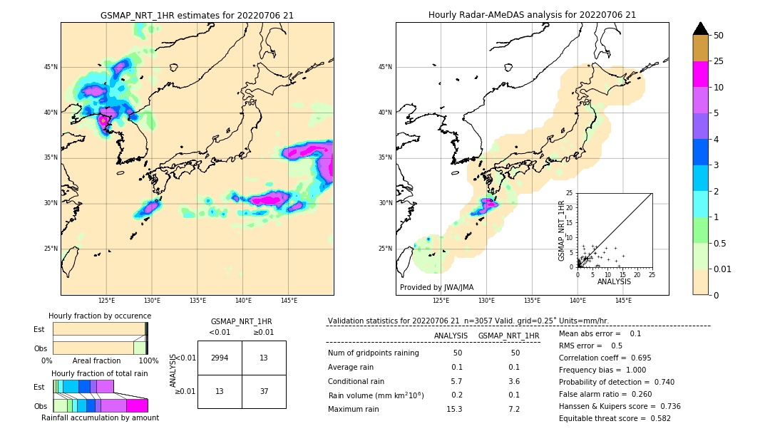 GSMaP NRT validation image. 2022/07/06 21