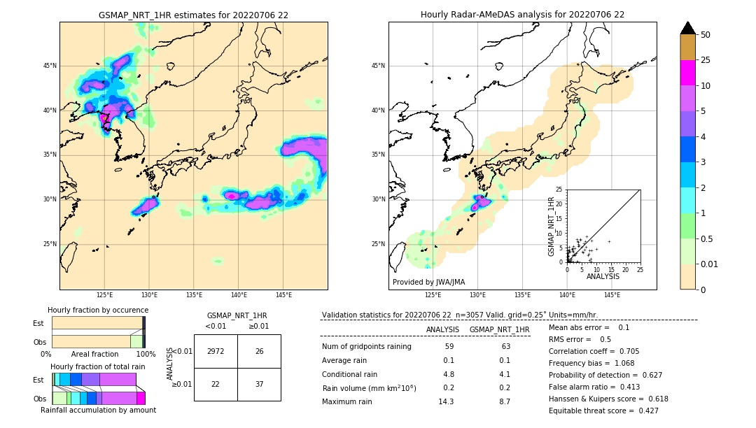 GSMaP NRT validation image. 2022/07/06 22