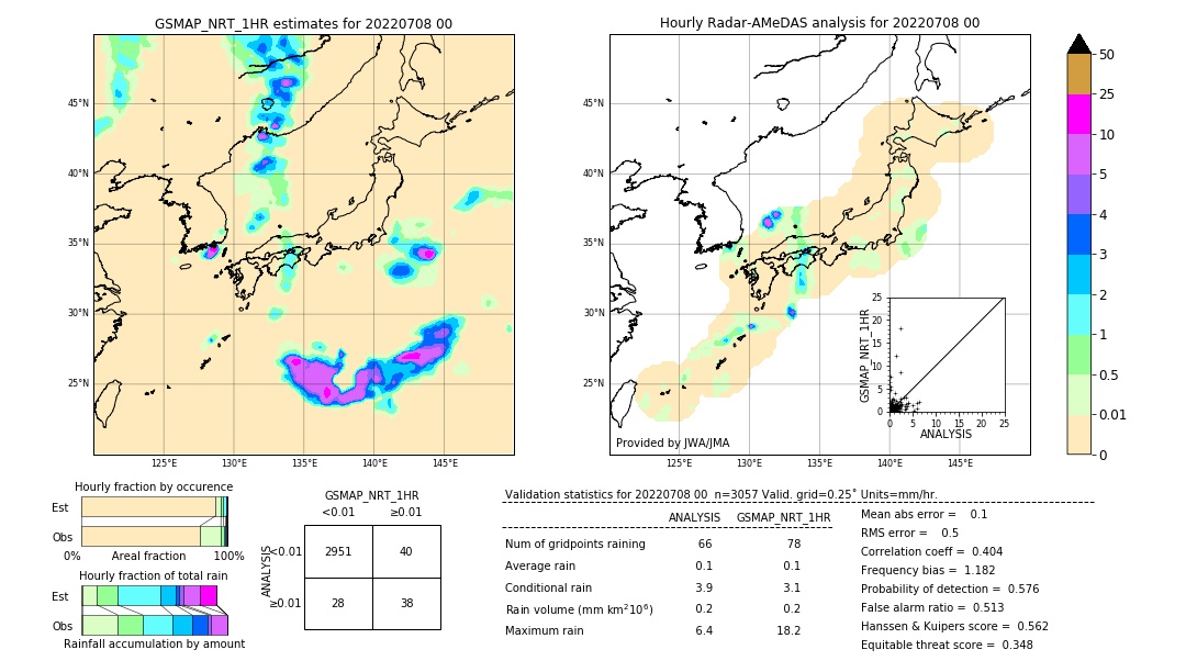 GSMaP NRT validation image. 2022/07/08 00