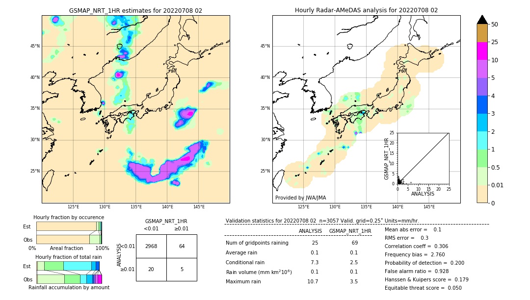 GSMaP NRT validation image. 2022/07/08 02