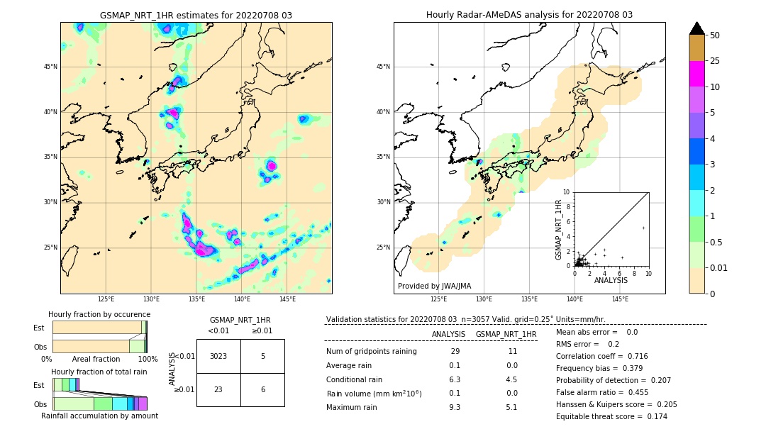 GSMaP NRT validation image. 2022/07/08 03