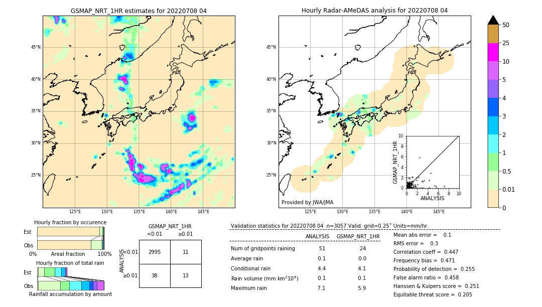 GSMaP NRT validation image. 2022/07/08 04