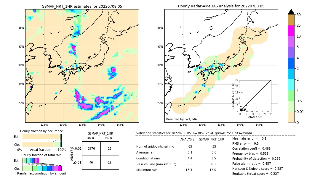 GSMaP NRT validation image. 2022/07/08 05