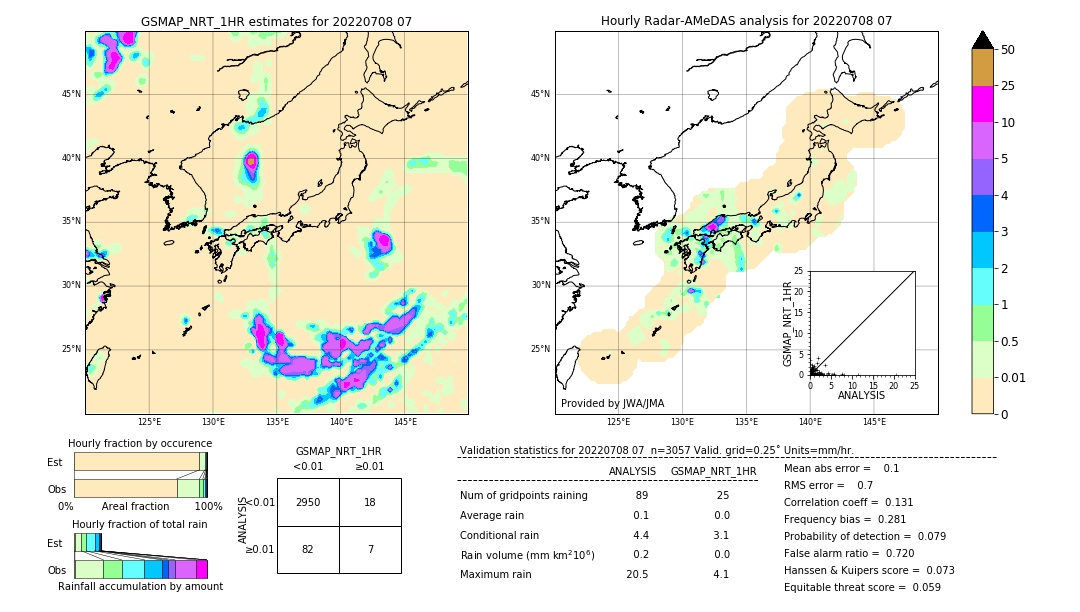 GSMaP NRT validation image. 2022/07/08 07