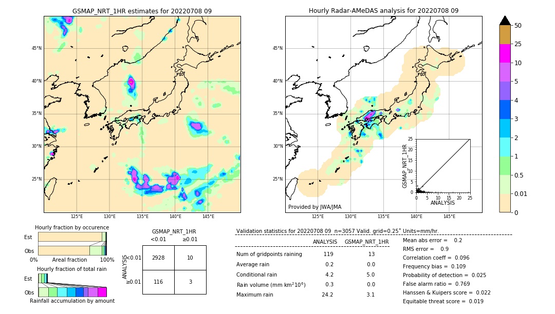 GSMaP NRT validation image. 2022/07/08 09