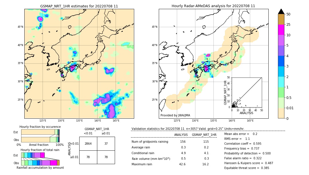 GSMaP NRT validation image. 2022/07/08 11