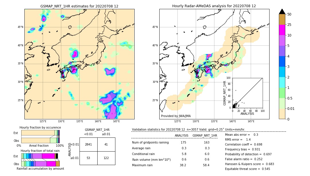 GSMaP NRT validation image. 2022/07/08 12