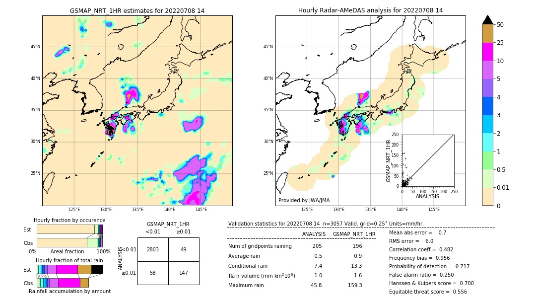 GSMaP NRT validation image. 2022/07/08 14