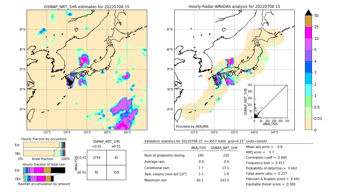 GSMaP NRT validation image. 2022/07/08 15