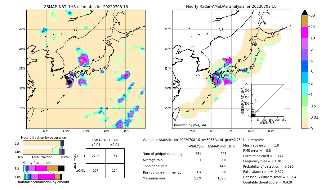 GSMaP NRT validation image. 2022/07/08 16