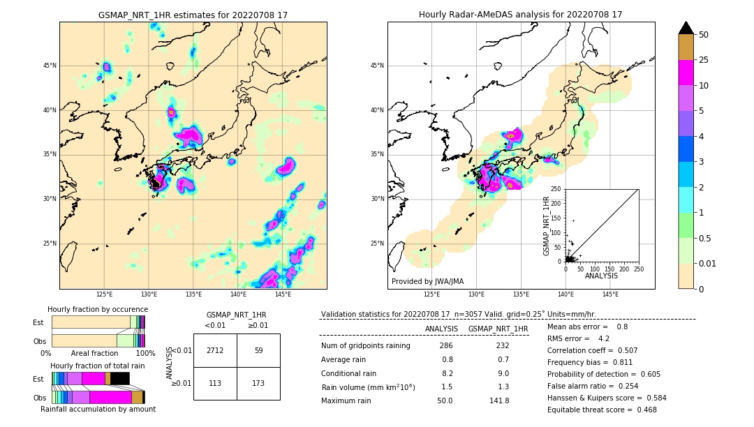 GSMaP NRT validation image. 2022/07/08 17