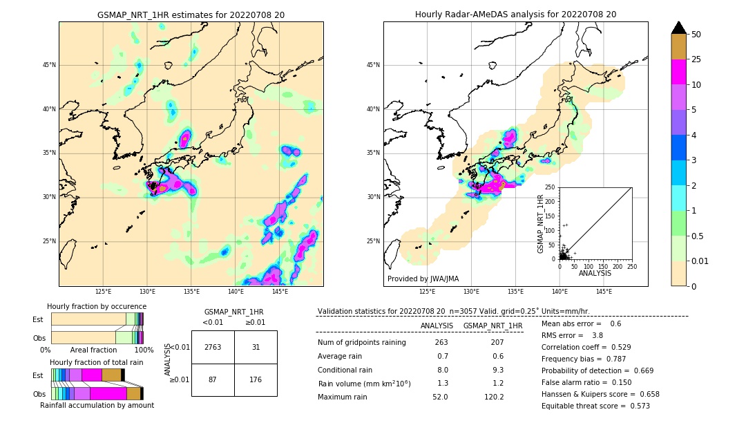 GSMaP NRT validation image. 2022/07/08 20