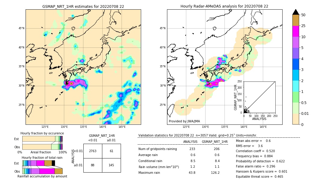 GSMaP NRT validation image. 2022/07/08 22