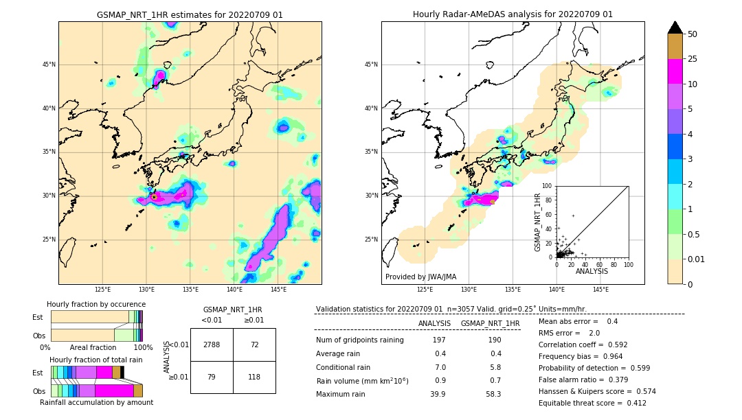 GSMaP NRT validation image. 2022/07/09 01