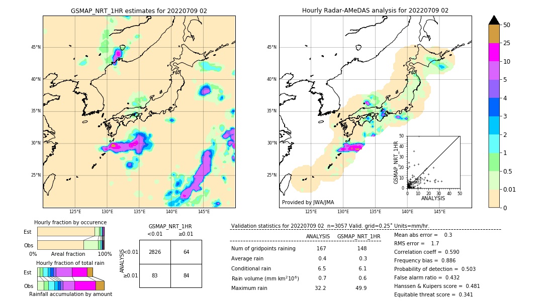 GSMaP NRT validation image. 2022/07/09 02