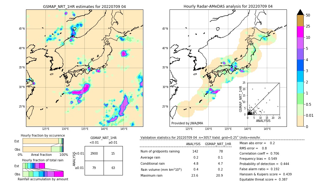 GSMaP NRT validation image. 2022/07/09 04